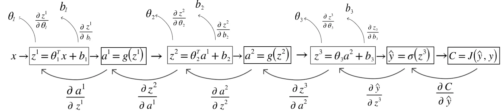 Backprop derivatives