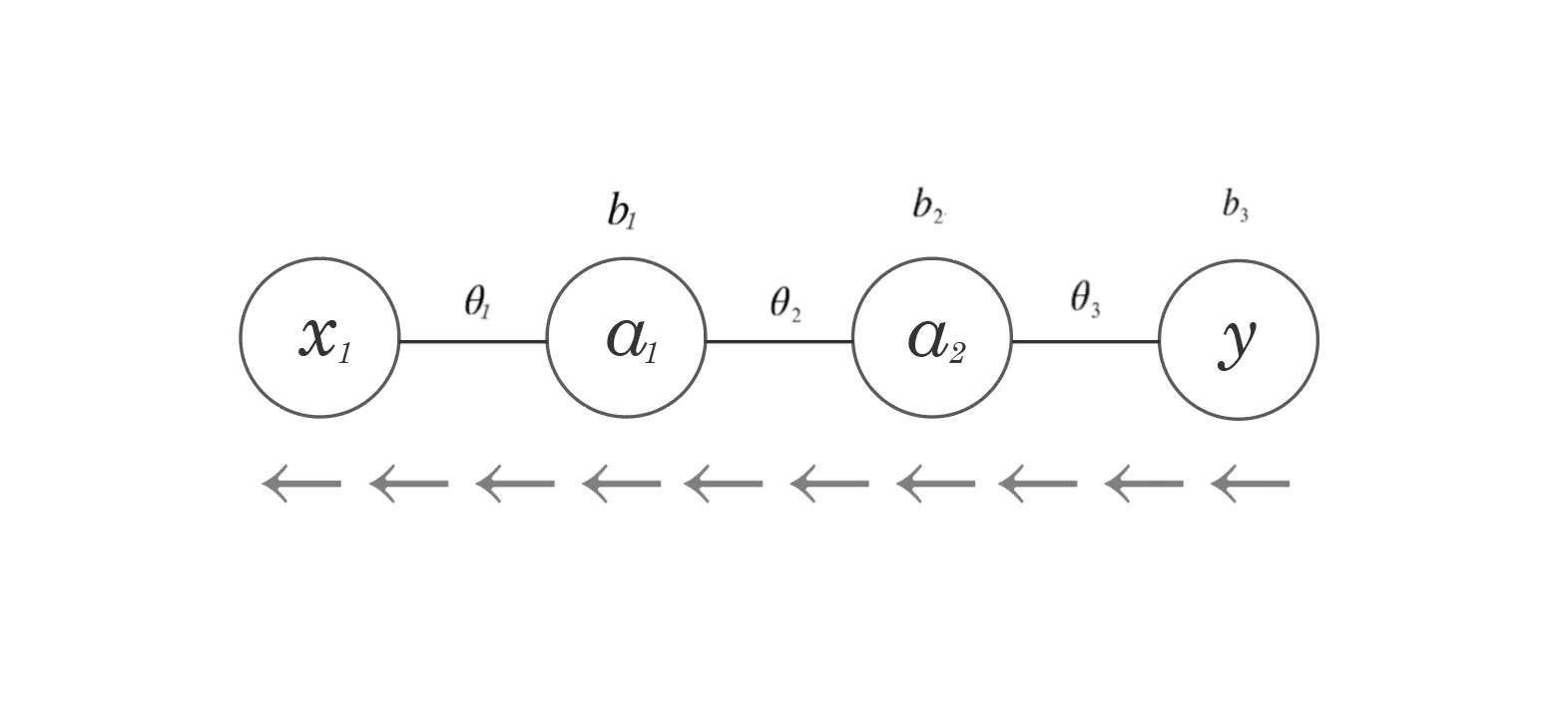 Simple neural network