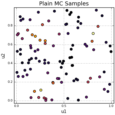 Plain MC Samples