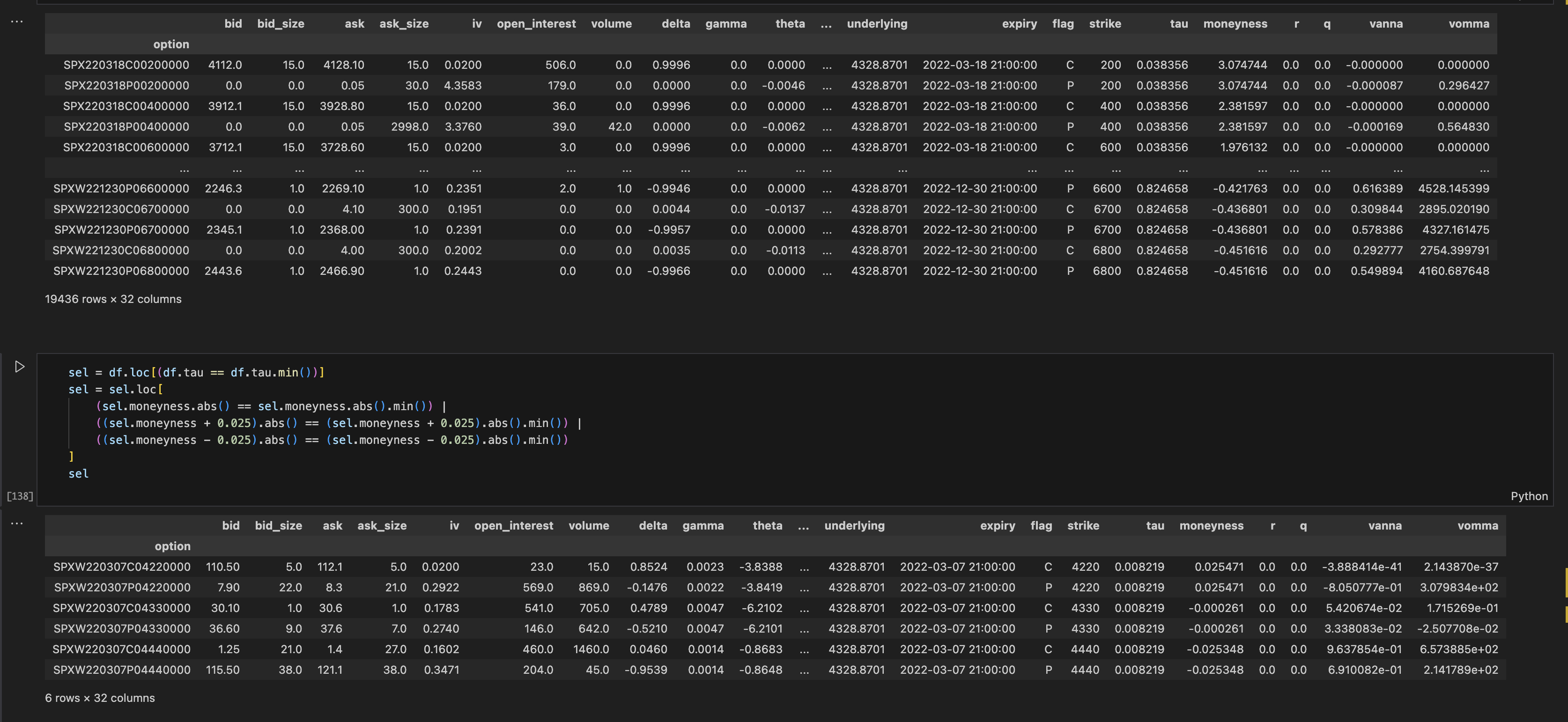 Full options dataset